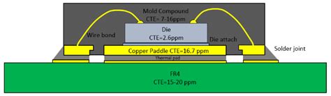 Schematic Illustration Of Simplified Single Die Qfn Package Download