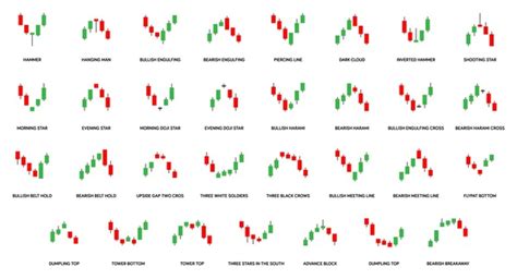 20 Candlestick Patterns You Need To Know With Examples 46 Off