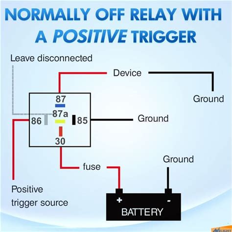 Automotive 5 Pin Relay Diagram