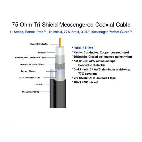 Coaxial Cable RG11-M – -WISIAL shpk-