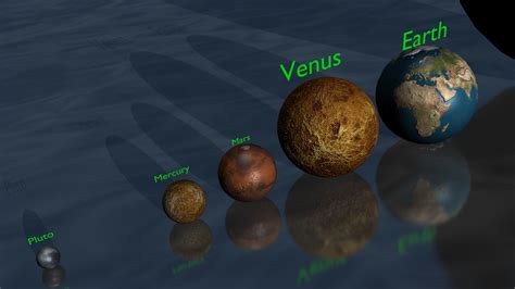 The Universe in 3D: Planet & Star Size Comparison - Works in Progress ...