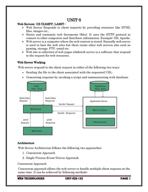 Wt Unit R Web Technologies Notes Unit Web Servers Iis