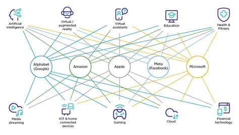 Expanding Digital Platform Ecosystems To Be Examined By Accc Accc