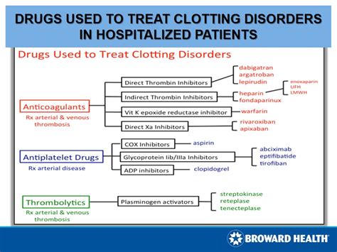 Drugs Used To Treat Clotting Disorders In Hospitalized Patients