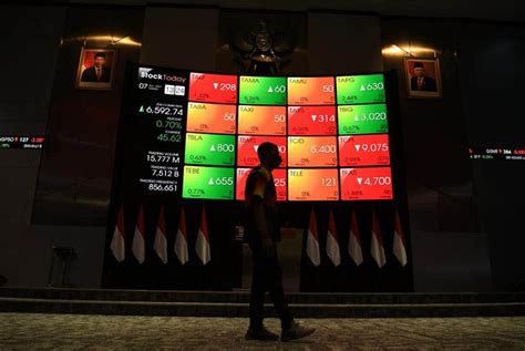 Ihsg Hari Ini Masih Cenderung Sideways Intip Pergerakannya