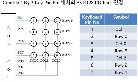 Avr Atmega Mega Board Switch Debouncing Keypad Interfacing Hot Sex