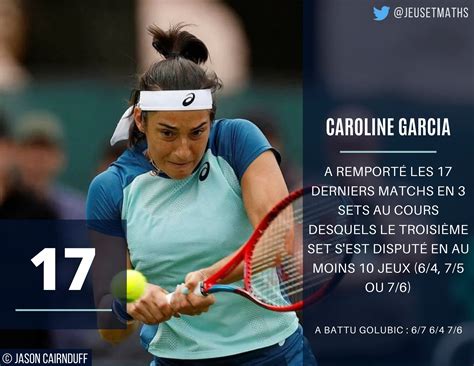 Jeu Set et Maths on Twitter 17 CaroGarcia depuis juin 2019 à