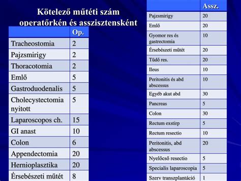 Ppt Seb Sz Rezidens Helyzet A D L Alf Ldi R Gi Ban Powerpoint