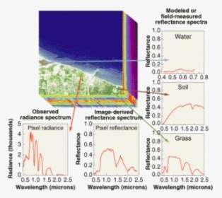 Wavelength-infographic - Diagram, HD Png Download , Transparent Png ...