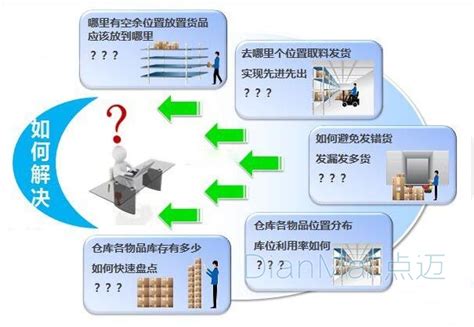 专为生产制造企业定制开发的物料管理系统 苏州点迈软件系统有限公司