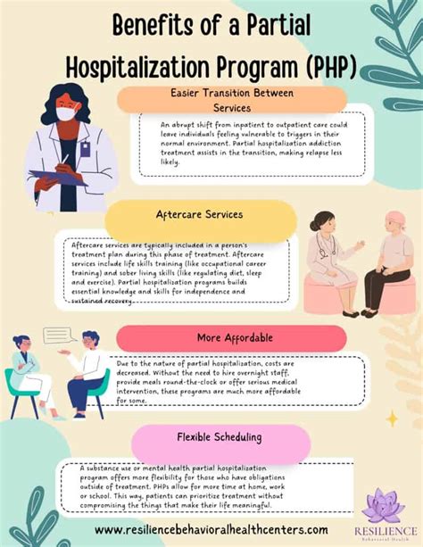 Partial Hospitalization Program Walpole Massachusetts PHP