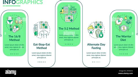 intermittent fasting methods vector infographic template stock vector
