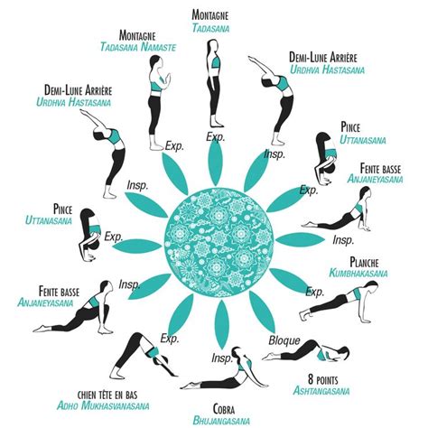 La salutation au soleil A en Hatha yoga version débutant et