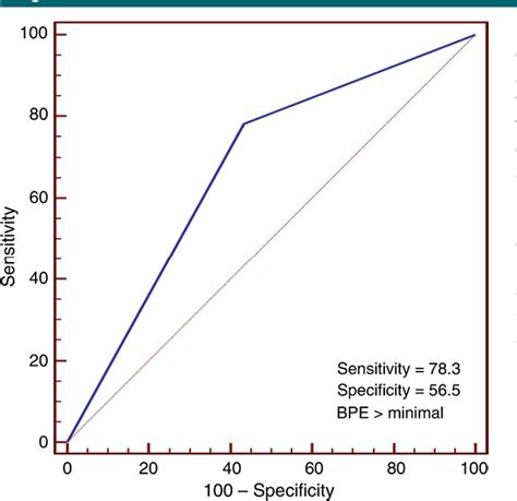 Figure 4 From Are Qualitative Assessments Of Background Parenchymal