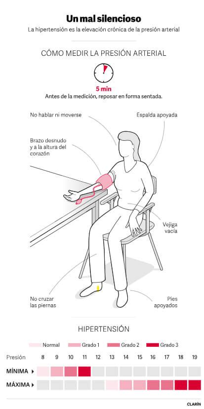 Hipertensi N Qu Tensi Metros Recomiendan Los M Dicos Y C Mo Medir La