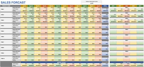 12 Month Sales Forecast Template Example of Spreadshee 12 month sales ...