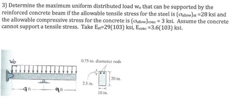 Solved Determine The Maximum Uniform Distributed Load Wo