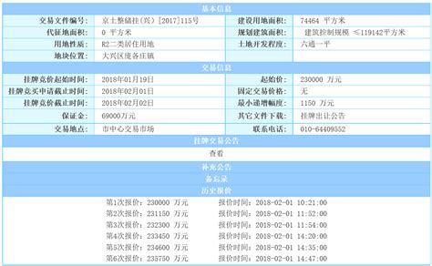 土拍预告：北京两宗限竞房地块将入市 最高单价5万平