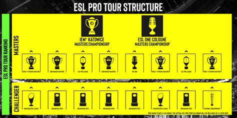 Esl E Dreamhack Juntam For As E Anunciam Esl Pro Tour