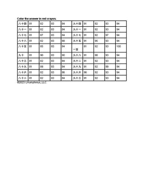 QUIZ - JAPANESE NUMBERS 1 to 100 - Classful