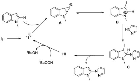 Tentative Mechanism For The Synthesis Of 2 Azol 1 Yl Indole