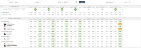 Cómo calcular el coste de tus proyectos con horas hombre ITM Platform