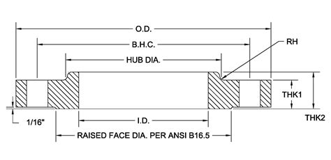 Raised Face Flanges Rf Flange Stainless Steel Raised Face Flange