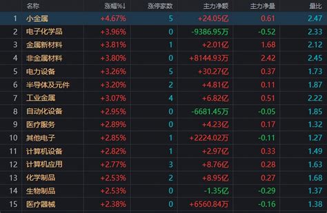 A股：今天，三大指数为何全线大涨？