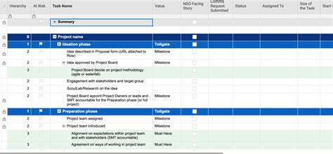 Countifs — Smartsheet Community