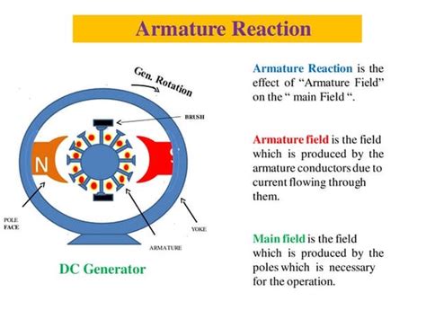 armature reaction effect and minimization methods