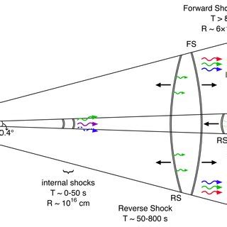 Schematic Of Two Component Jet Model Summary Diagram Showing