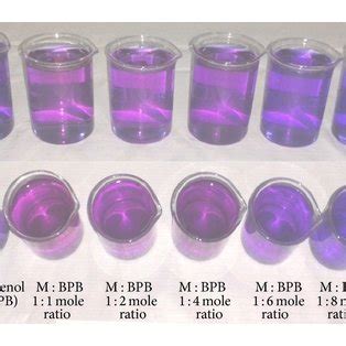 Absorption Spectra Of Melamine Bromophenol Blue Dye And Mixture Of