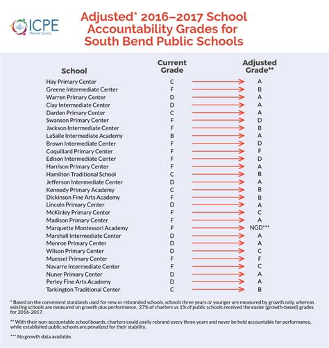 Blog for the Indiana Coalition for Public Education–Monroe County ...