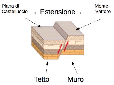 Scienzeedintorni A 3 Anni Dal Terremoto Di Amatrice 1 La Sequenza