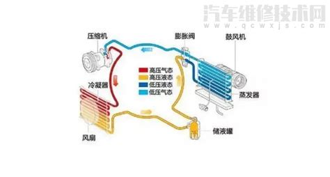 车空调有异味怎么处理 汽车维修技术网