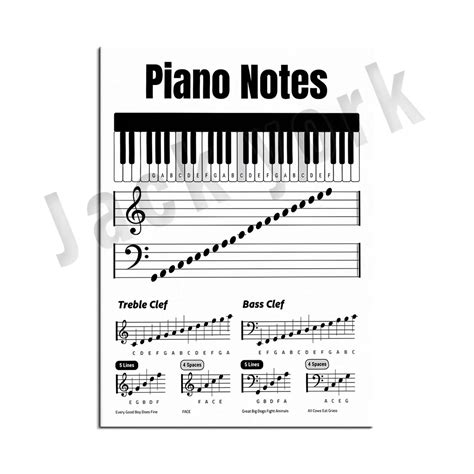 Piano Notes Cheat Sheet