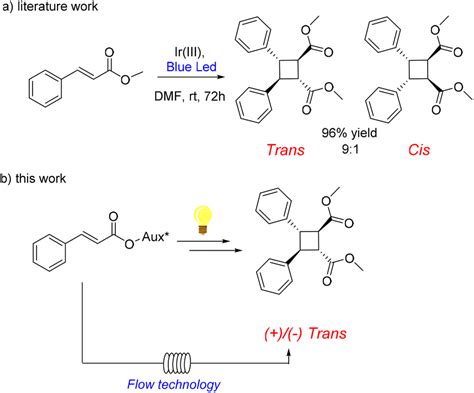 Stereoselective Photodimerization A Viable Strategy For The