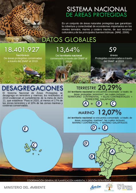 Pdf Sistema Nacional De Reas Protegidas De Reas Protegidas