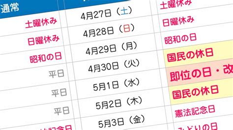 奇跡の10連休、その内訳！驚異的ゴールデンウィーク10連休はどのような理由で実現したのか？ ライフスタイル Japaaan