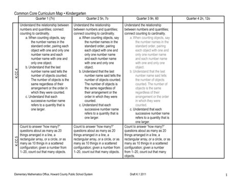 Common Core Curriculum Map • Kindergarten Quarter 1 7n