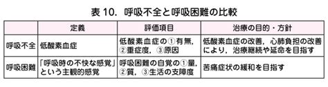 5．呼吸不全・呼吸困難 日本産婦人科医会