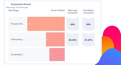 Examples Of Actionable And Insightful Sales Reports In Hubspot