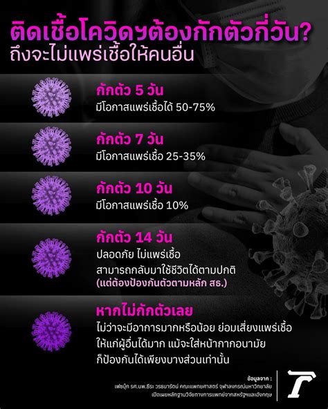 โควิดขาขึ้น Ba275 ครองไทย กักตัว 5 วัน ตรวจขึ้น 1 ขีด แพร่เชื้อได้