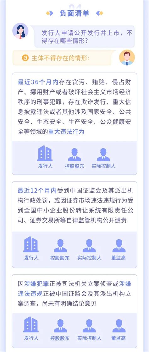 图解 北京证券交易所股票上市规则（试行）（征求意见稿）之上市条件篇 投资者教育基地 东方财富证券