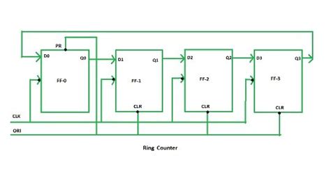 Twisted Ring Counter Circuit Diagram - Wiring Way