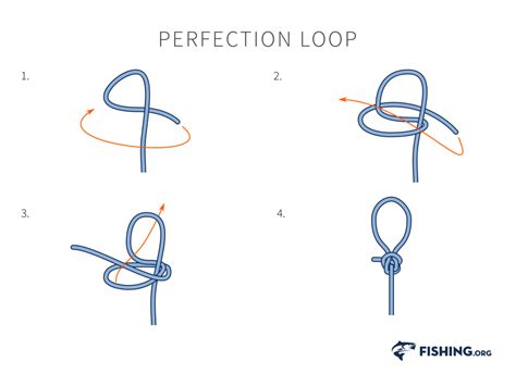 perfection loop fishingorg