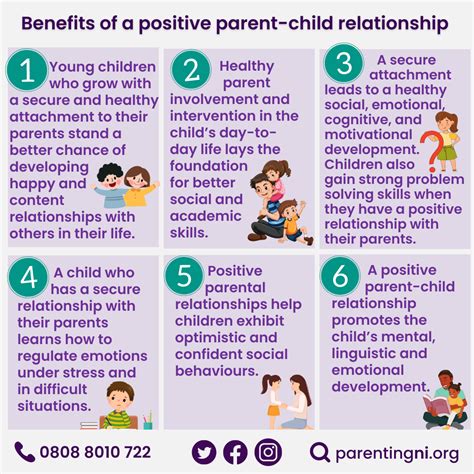 Benefits Of A Positive Parent Child Relationship Nichi Health