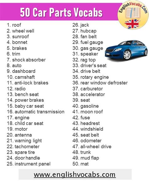 50 Car Parts Vocabulary Car Parts Words List English Vocabs Car