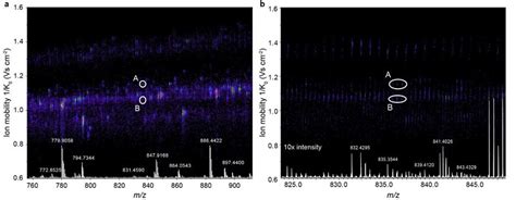 Trapped Ion Mobility Separation Of Peptide Precursor Ions A The