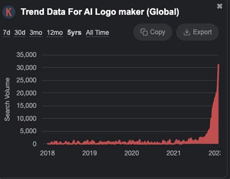 12 Best SaaS Ideas with Examples for 2024